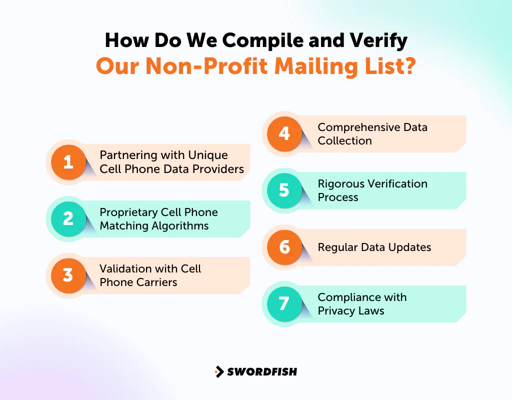 How Do We Compile and Verify Our Non-Profit Mailing List?