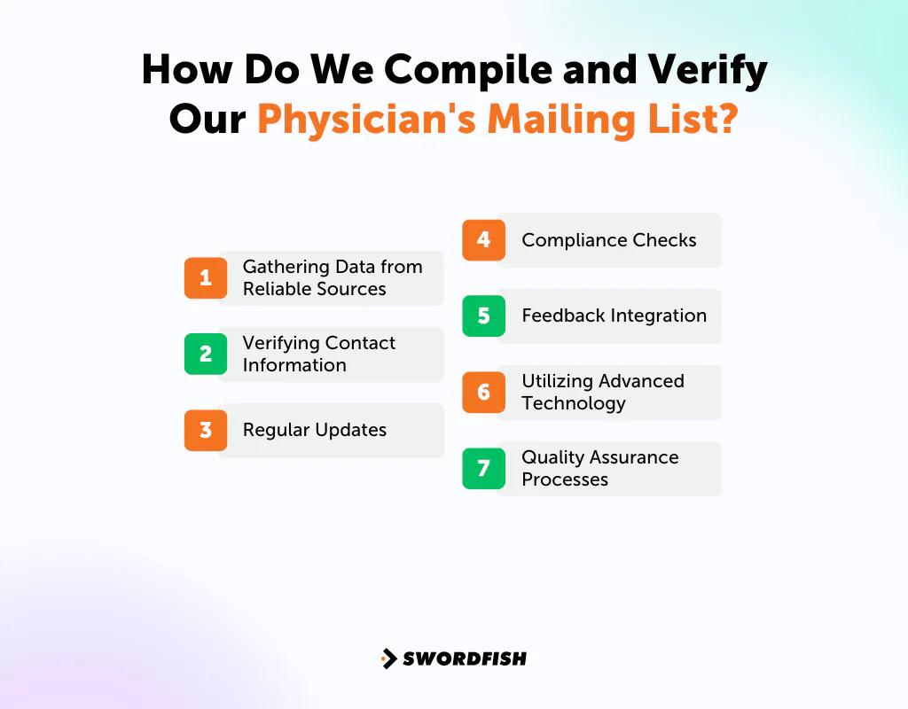 How Do We Compile and Verify Our Physician's Mailing List