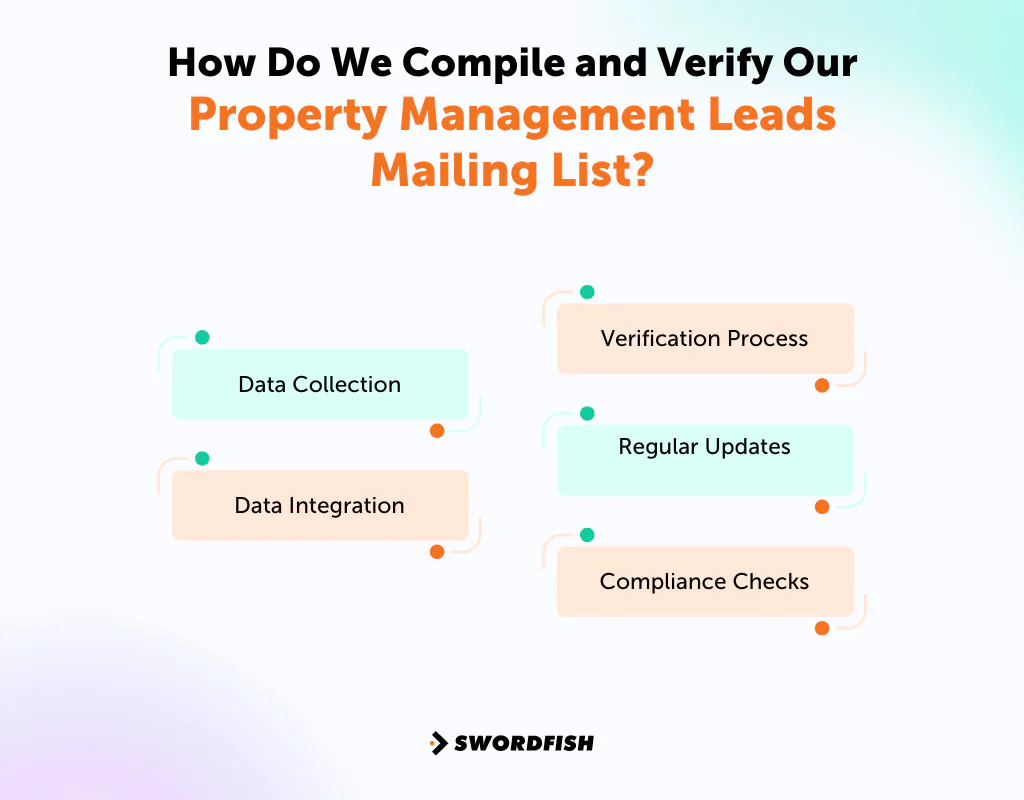 How Do We Compile and Verify Our Property Management Leads Mailing List