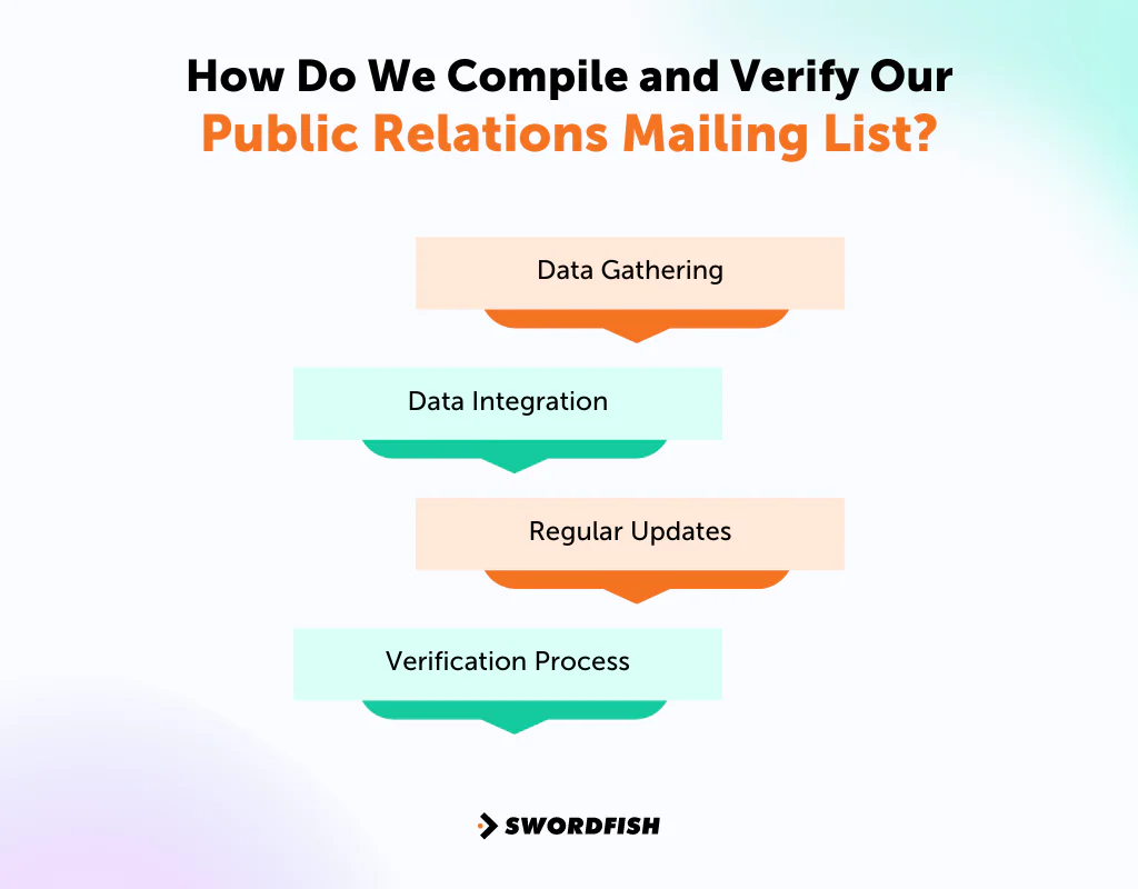 How Do We Compile and Verify Our Public Relations Mailing List