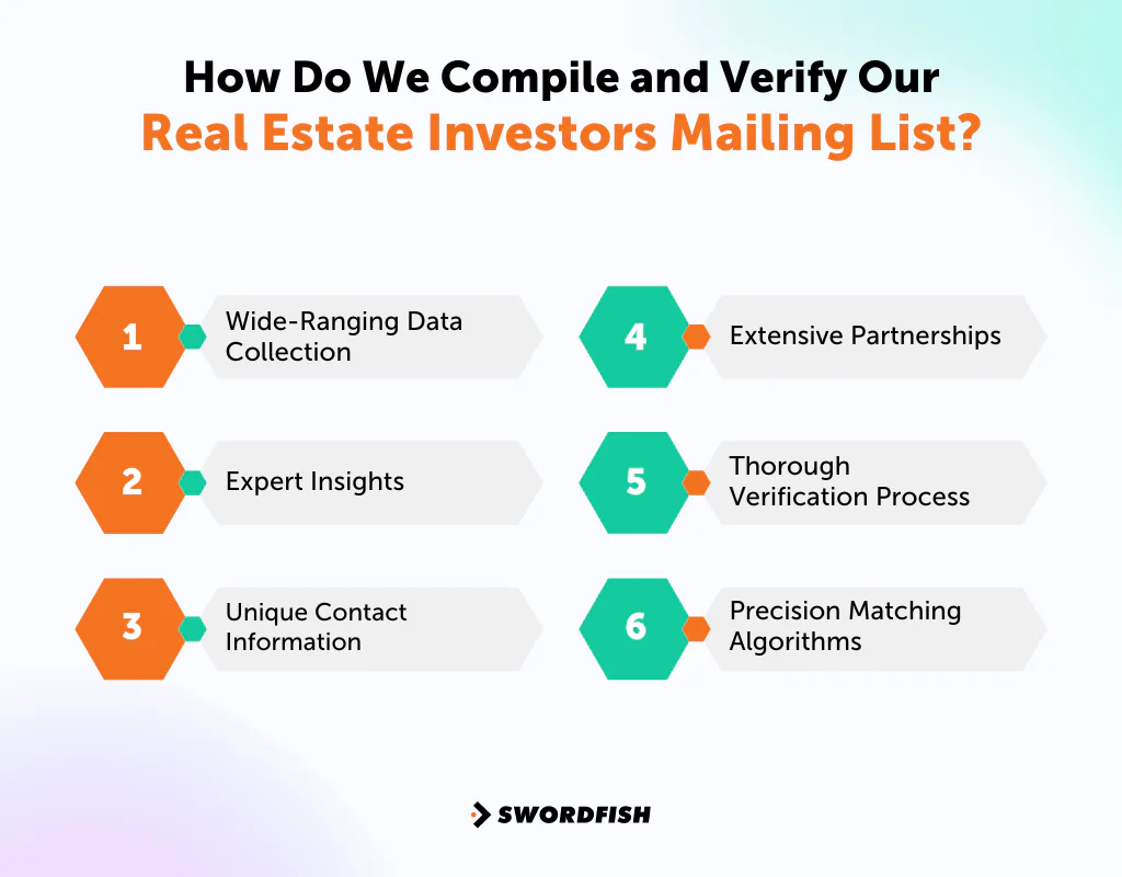 How Do We Compile and Verify Our Real Estate Investors Mailing List
