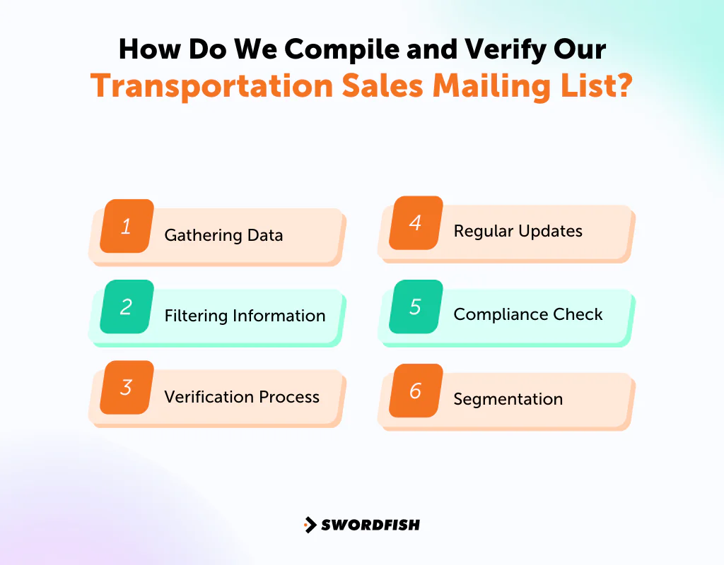 How Do We Compile and Verify Our Transportation Sales Mailing List