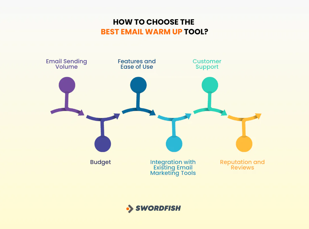 Best Email Warm Up Software