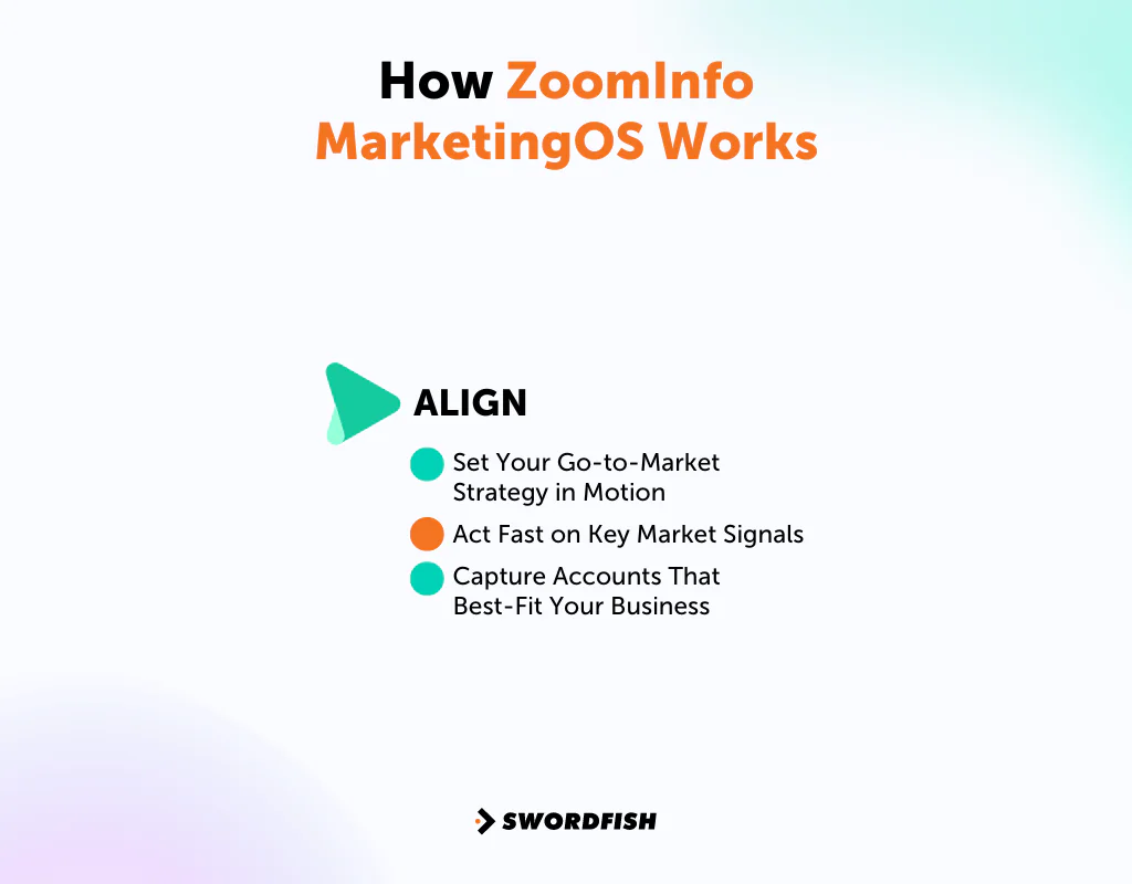 How ZoomInfo MarketingOS Works (ALIGN)