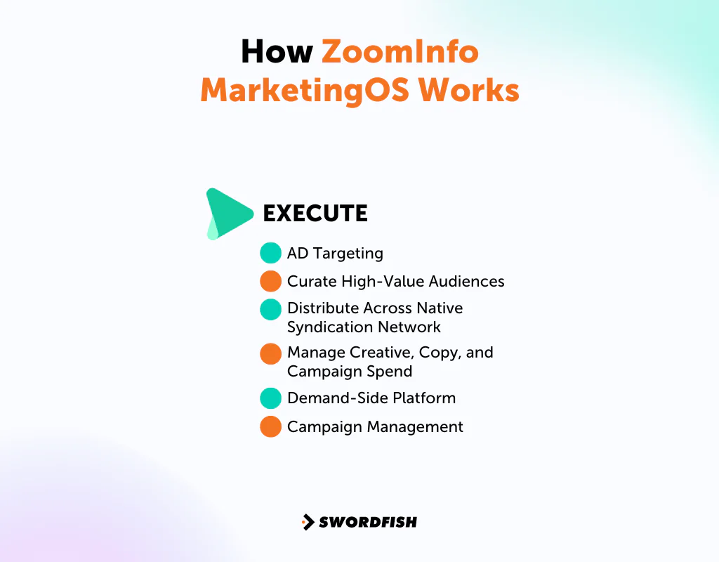 How ZoomInfo MarketingOS Works (EXECUTE)
