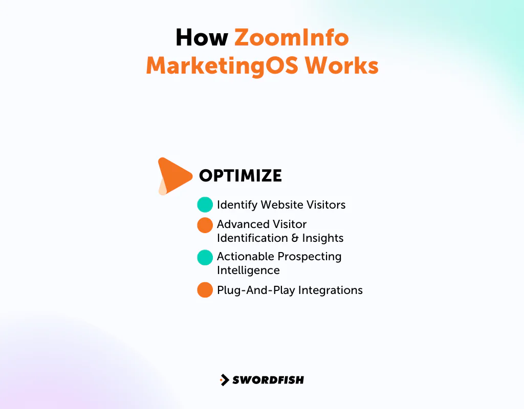 How ZoomInfo MarketingOS Works (OPTIMIZE)