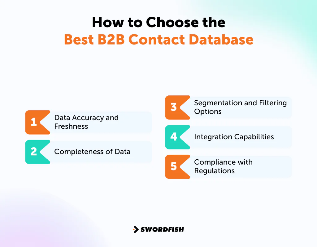 How to Choose the Best B2B Contact Database