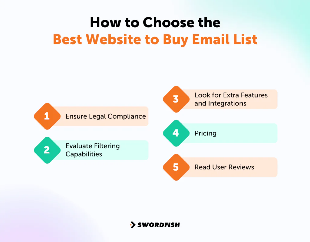 How to Choose the Best Website to Buy Email List