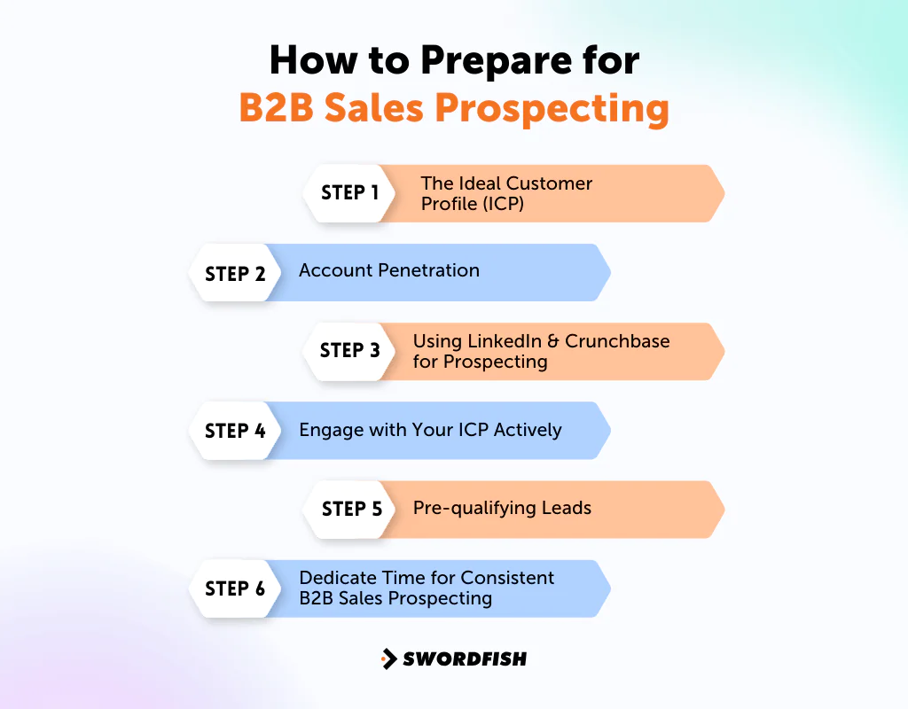 How to Prepare for B2B Sales Prospecting
