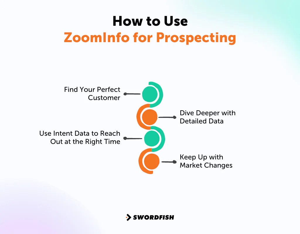 How to Use ZoomInfo for Prospecting