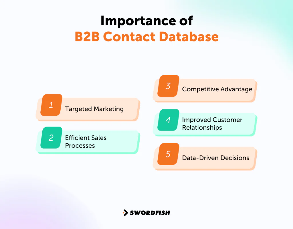 Importance of B2B Contact Database
