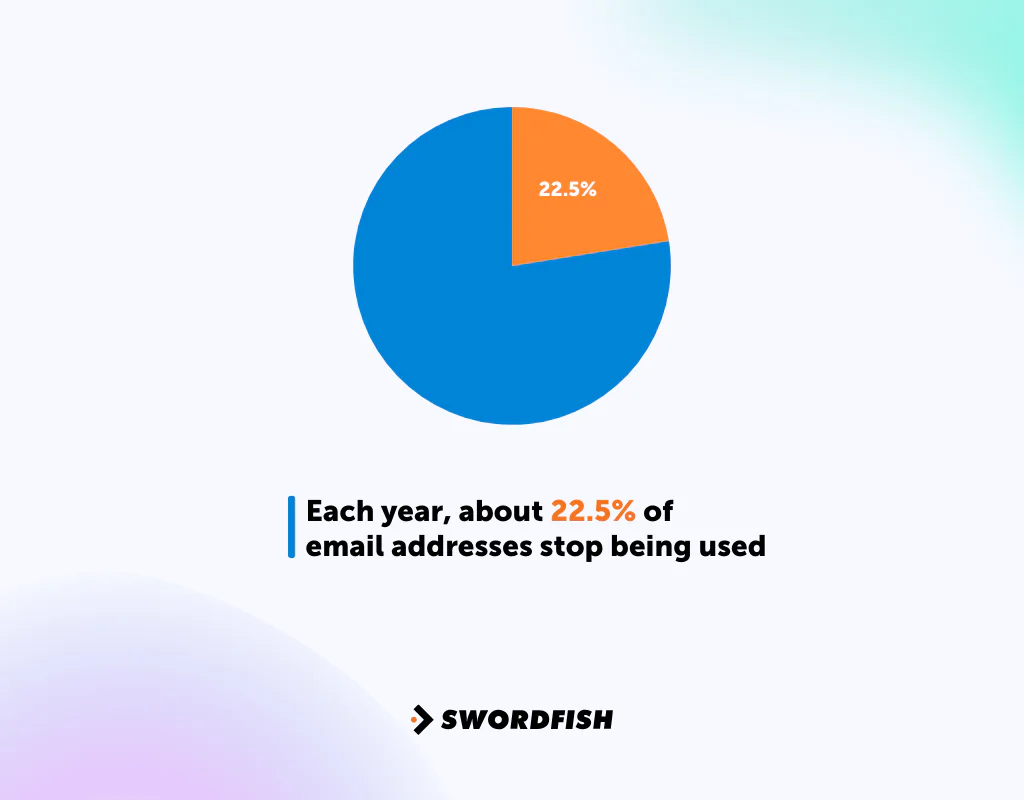 Email List Up-to-Date