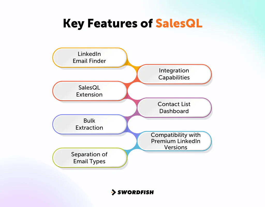Key Features of SalesQL