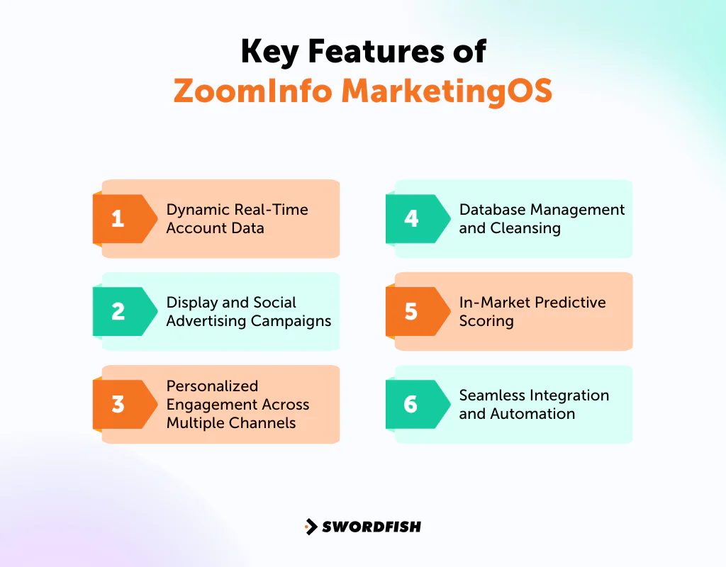 Key Features of ZoomInfo MarketingOS