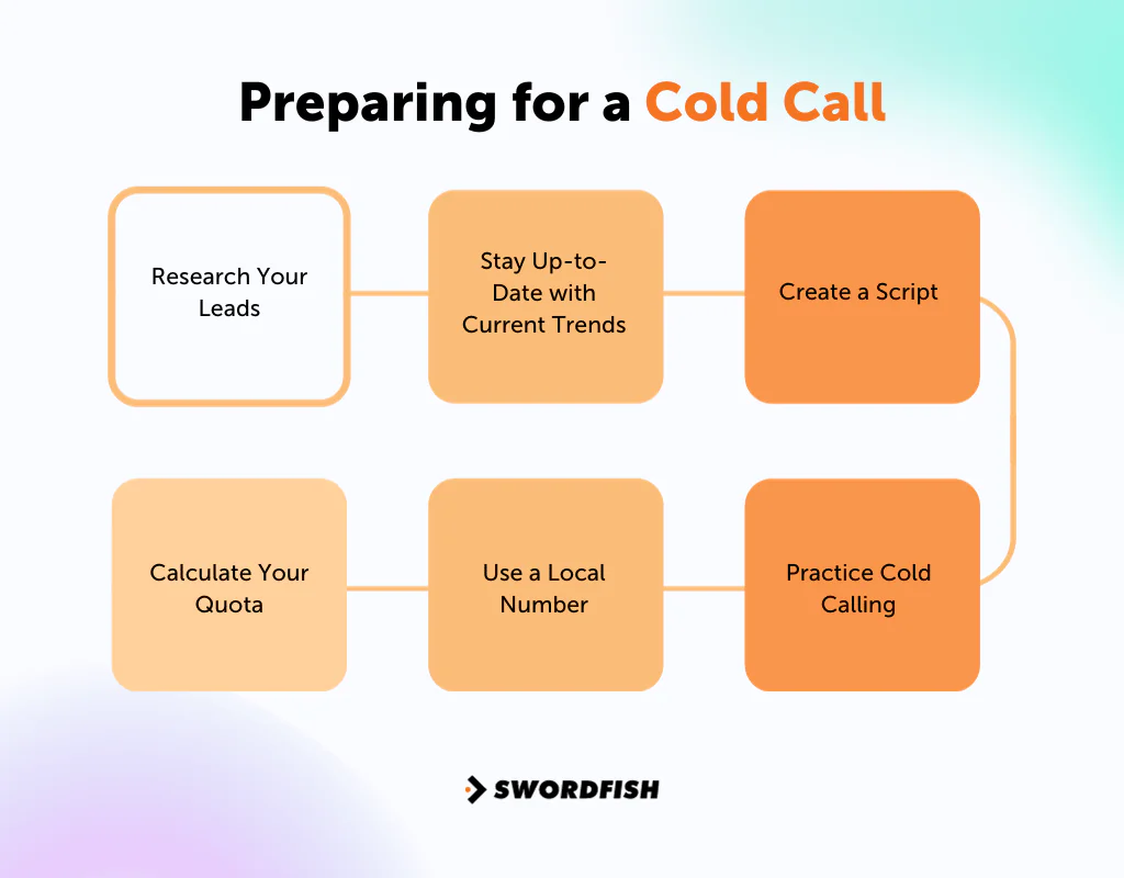 Preparing for a Cold Call