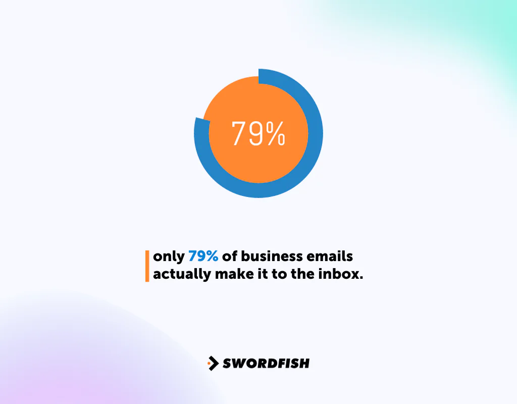 Protect Your Email Reputation