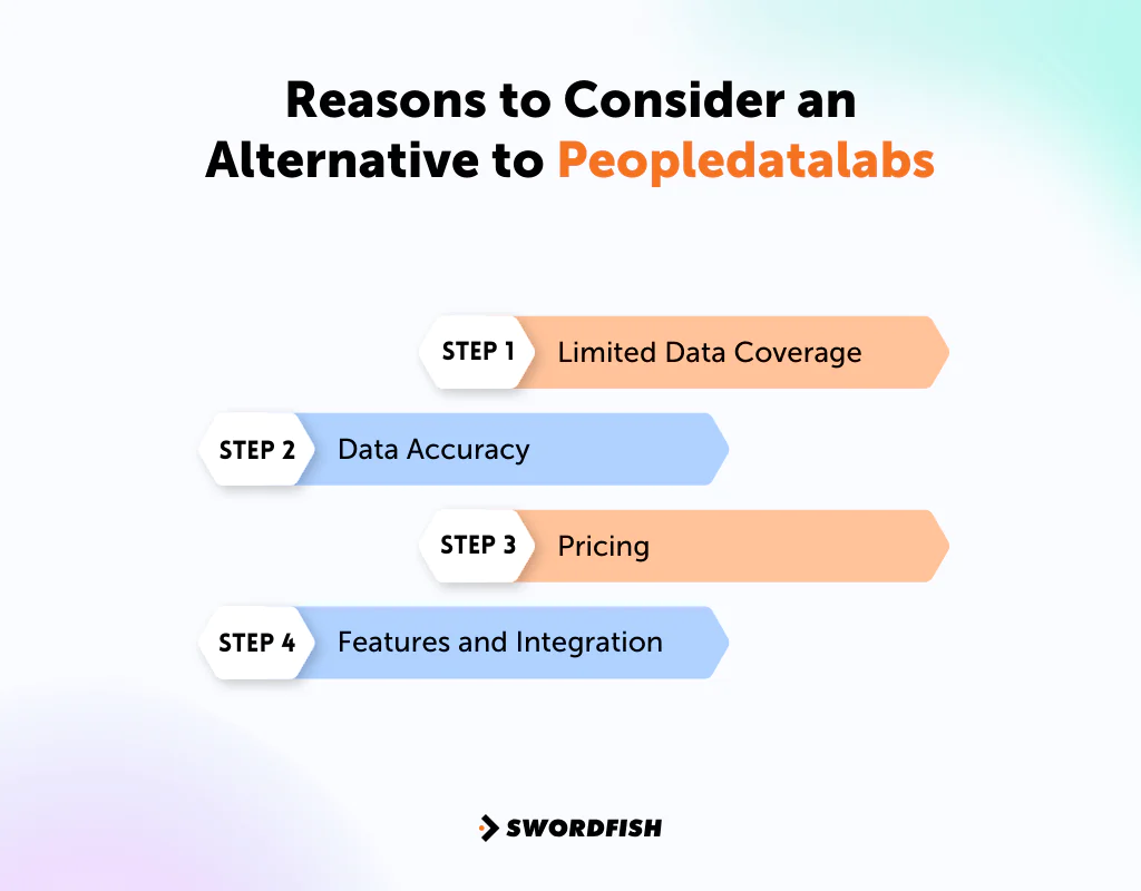 Reasons to Consider an Alternative to Peopledatalabs