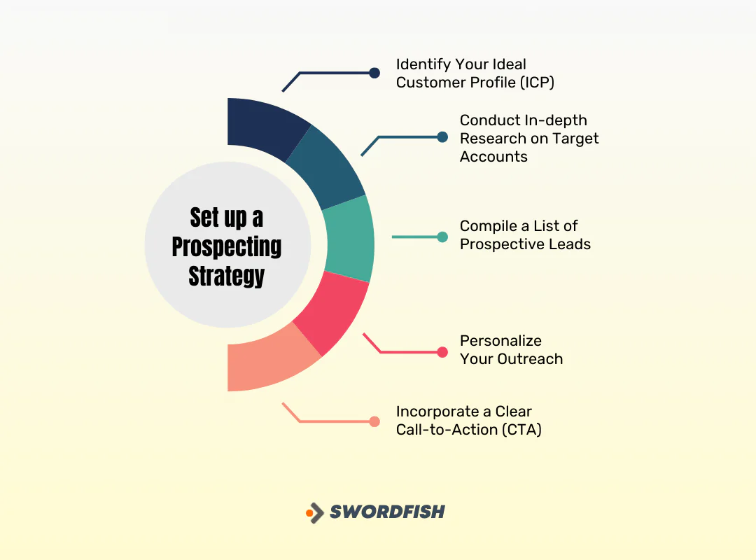 How to Set up a Prospecting Strategy