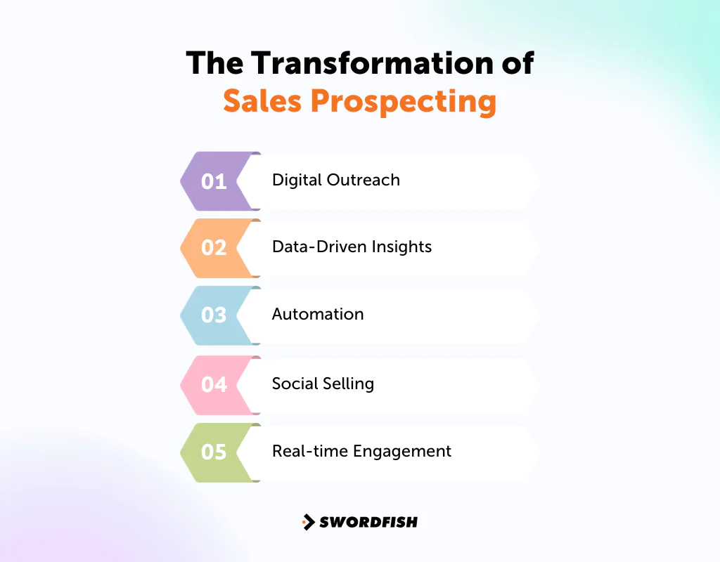 The Transformation of Sales Prospecting