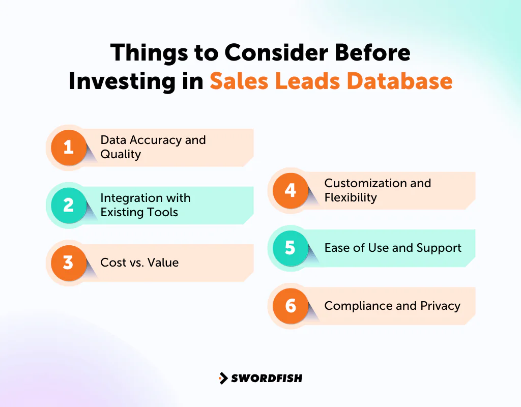 Things to Consider Before Investing in Sales Leads Database