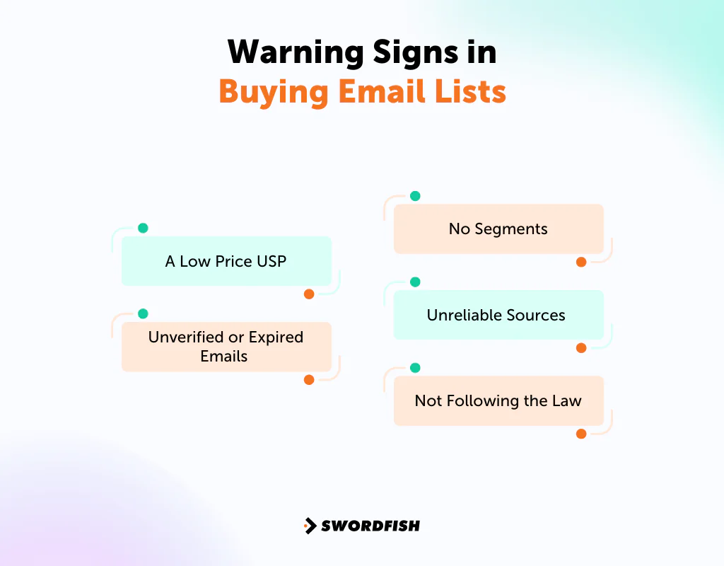 Warning Signs in Buying Email Lists