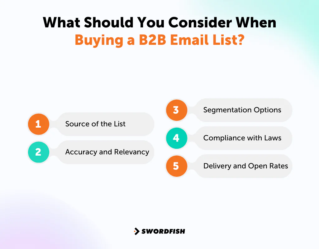 What Should You Consider When Buying a B2B Email List
