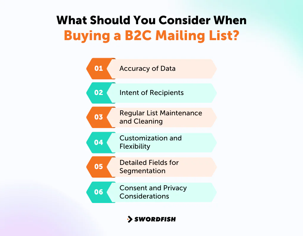 What Should You Consider When Buying a B2C Mailing List