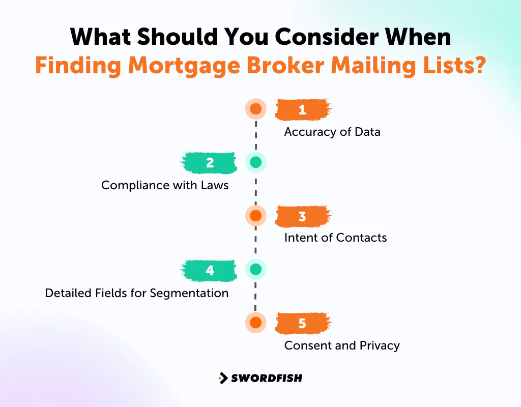What Should You Consider When Finding Mortgage Broker Mailing Lists