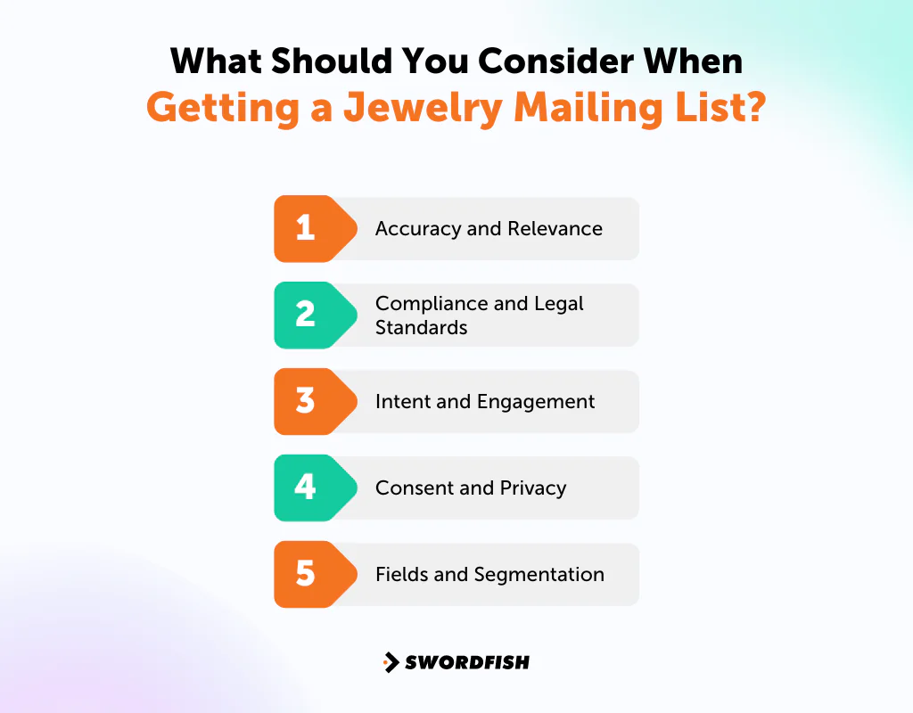 What Should You Consider When Getting a Jewelry Mailing List