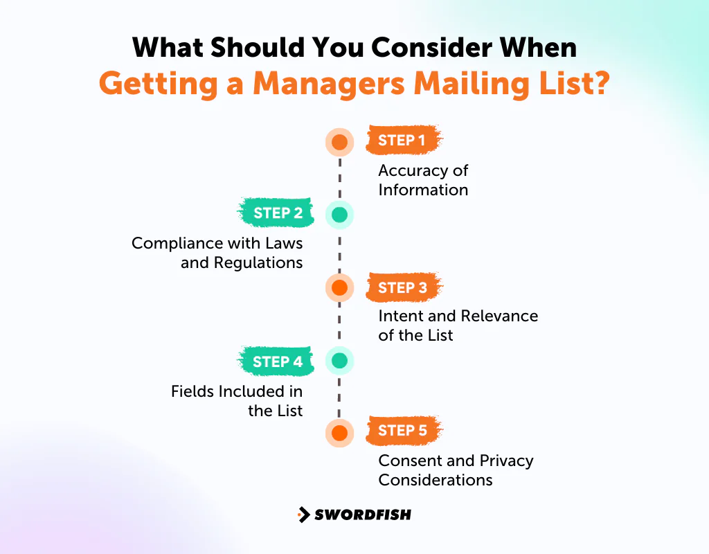 When Getting a Managers Mailing List