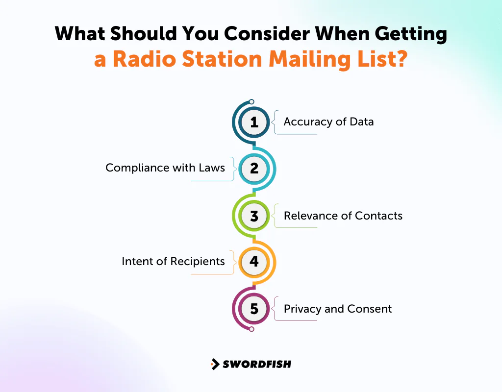 What Should You Consider When Getting a Radio Station Mailing List