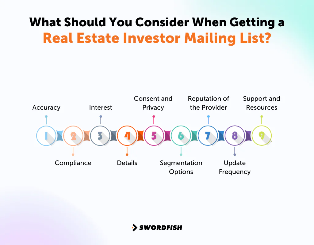 What Should You Consider When Getting a Real Estate Investor Mailing List