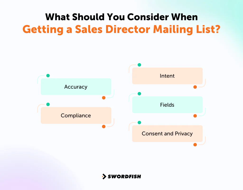 What Should You Consider When Getting a Sales Director Mailing List