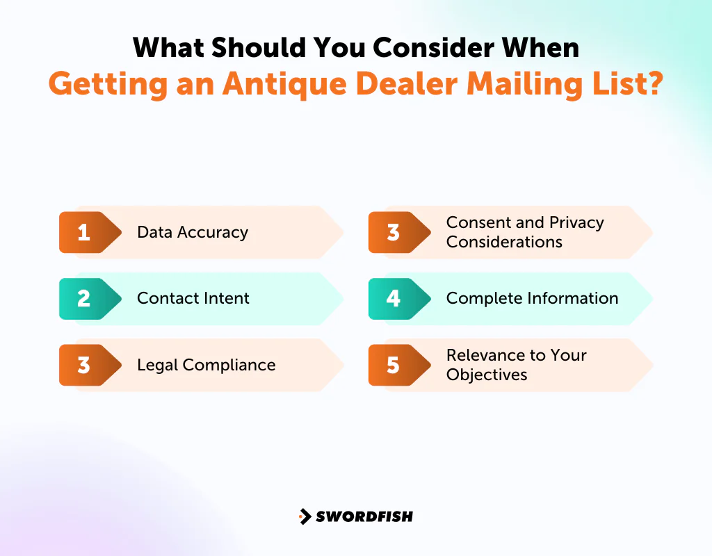 What Should You Consider When Getting an Antique Dealer Mailing List