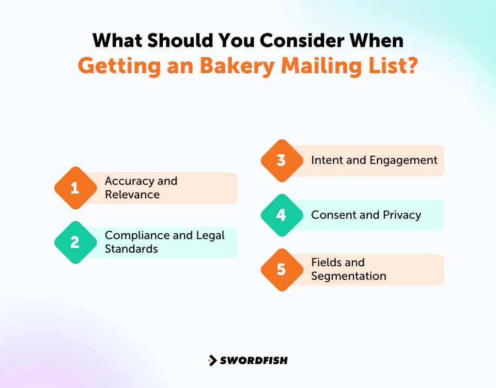 What Should You Consider When Getting a Bakery Mailing List