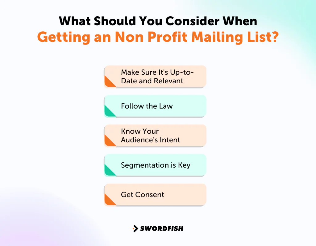 What Should You Consider When Getting a Non Profit Mailing List