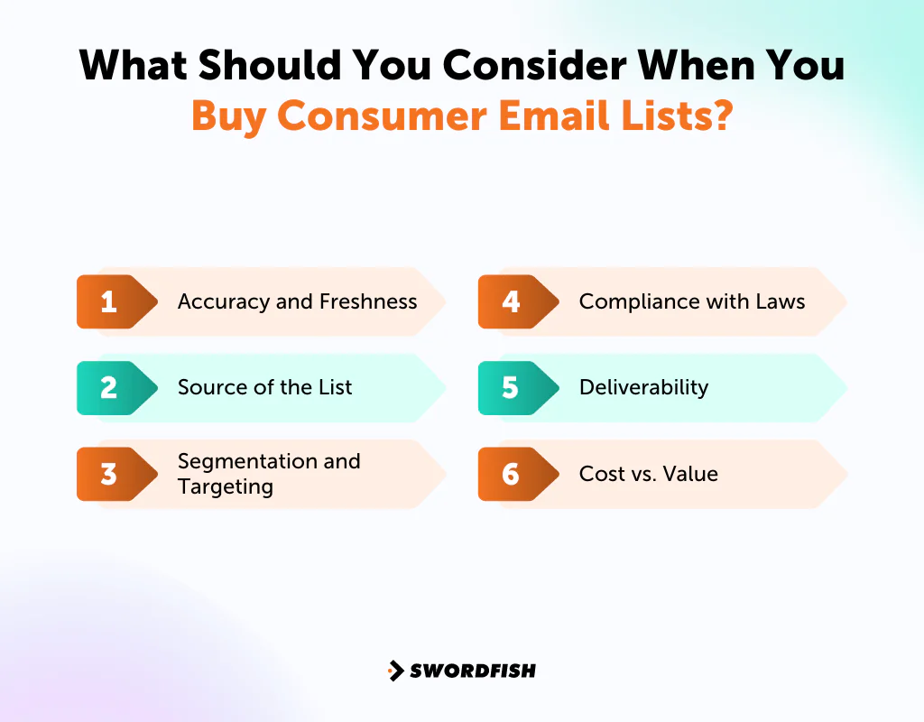 What Should You Consider When You Buy Consumer Email Lists