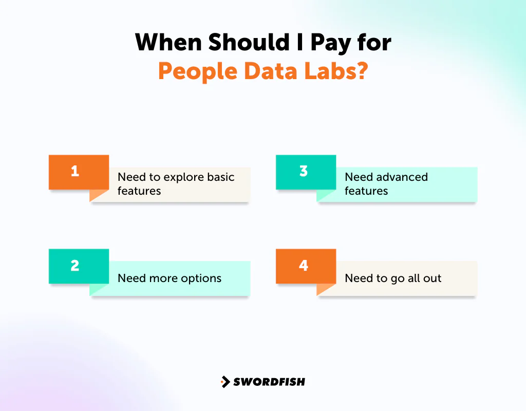 When Should I Pay for People Data Labs