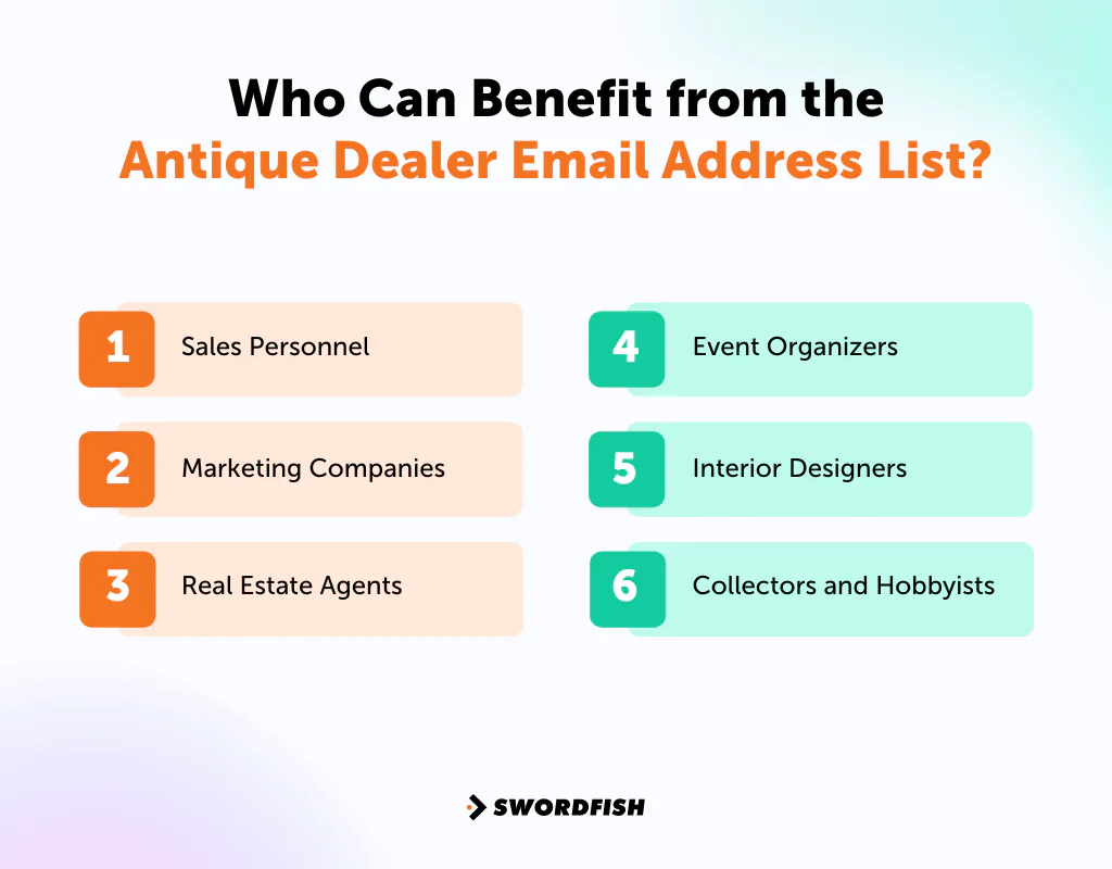 Who Can Benefit from the Antique Dealer Email Address List