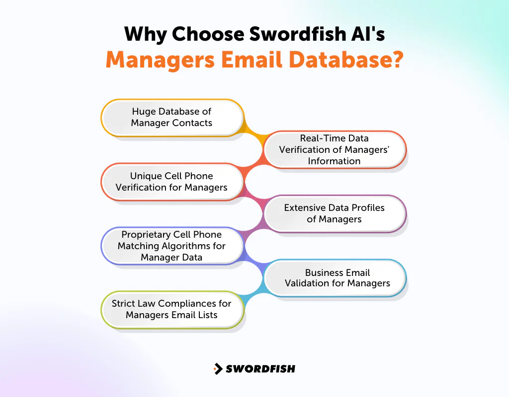 Why Choose Swordfish AI's Managers Email Database