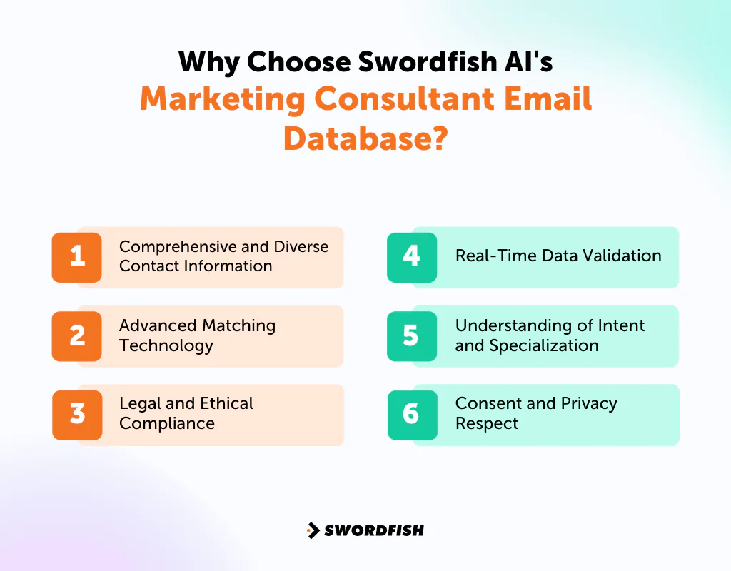 Why Choose Swordfish AI's Marketing Consultant Email Database