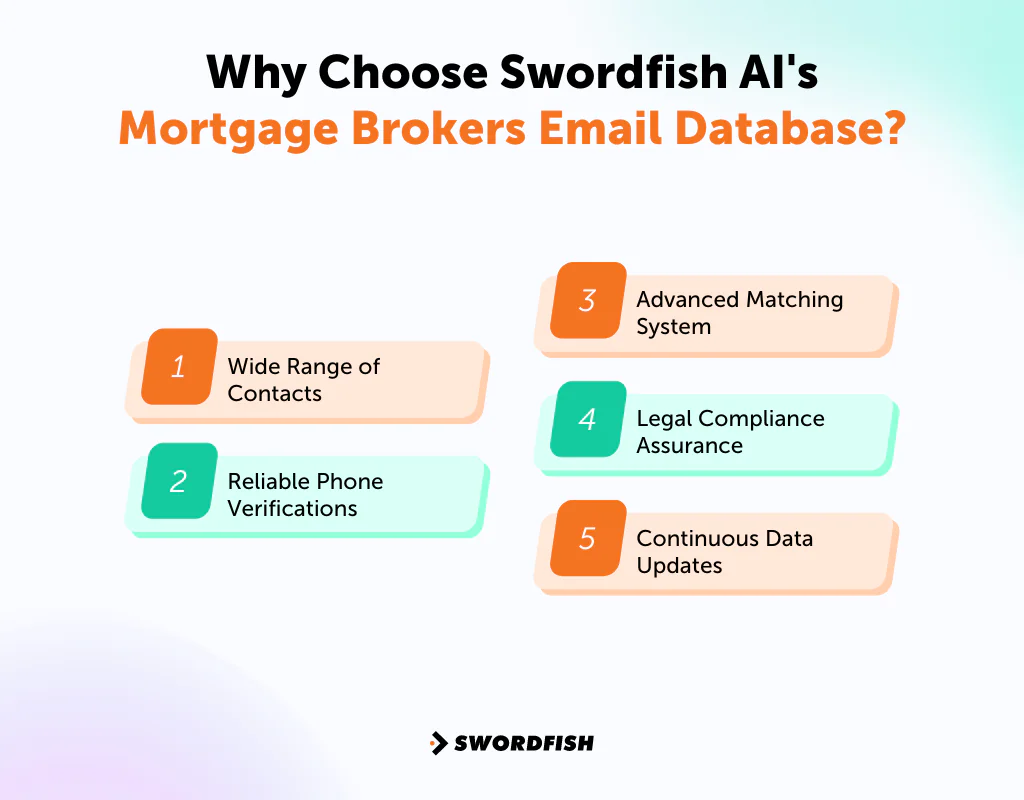 Why Choose Swordfish AI's Mortgage Brokers Email Database