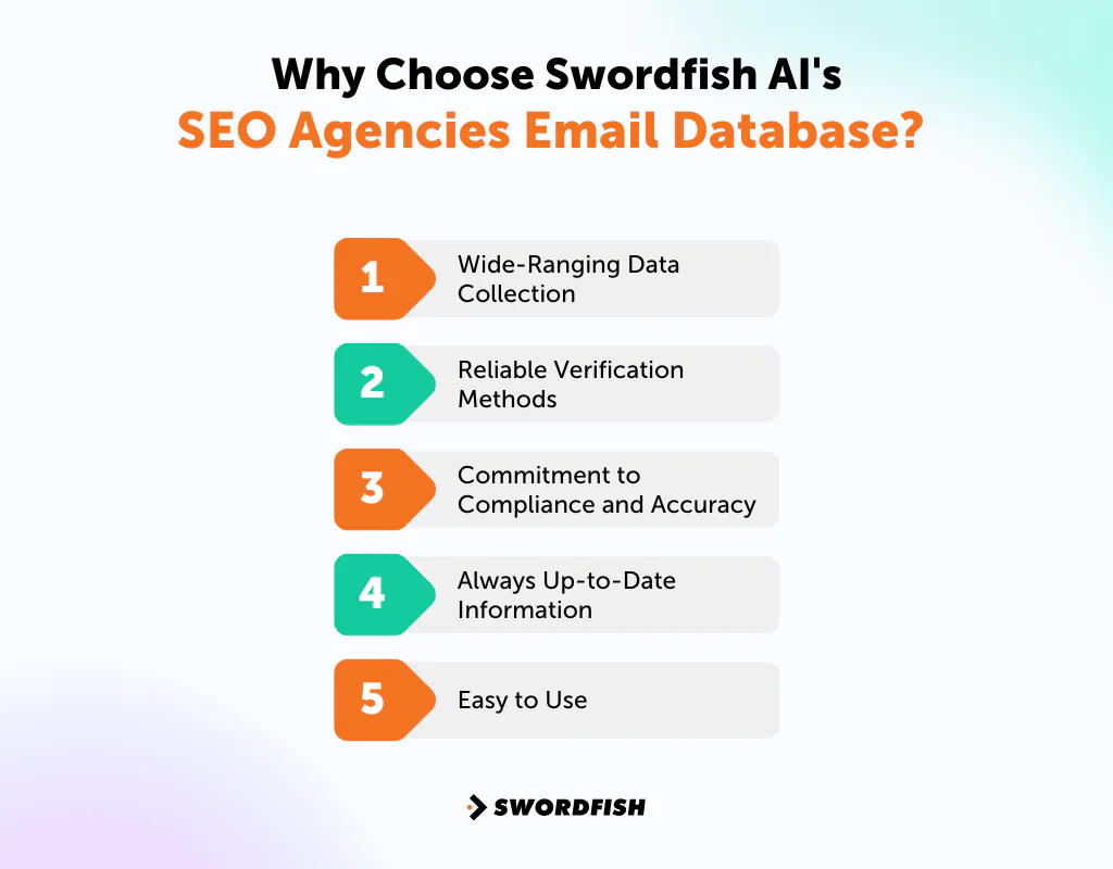Why Choose Swordfish AI's SEO Agencies Email Database