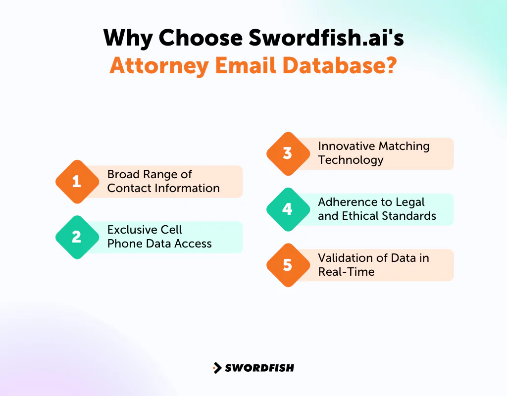 Why Choose Swordfish AI's Attorney Email Database