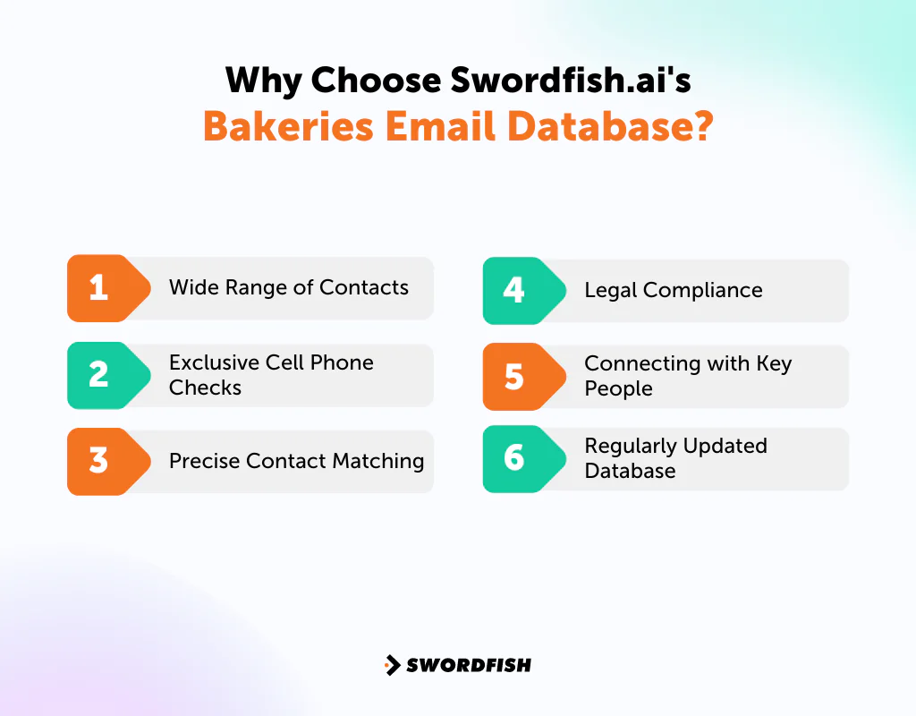 Why Choose Swordfish AI's Bakeries Email Database