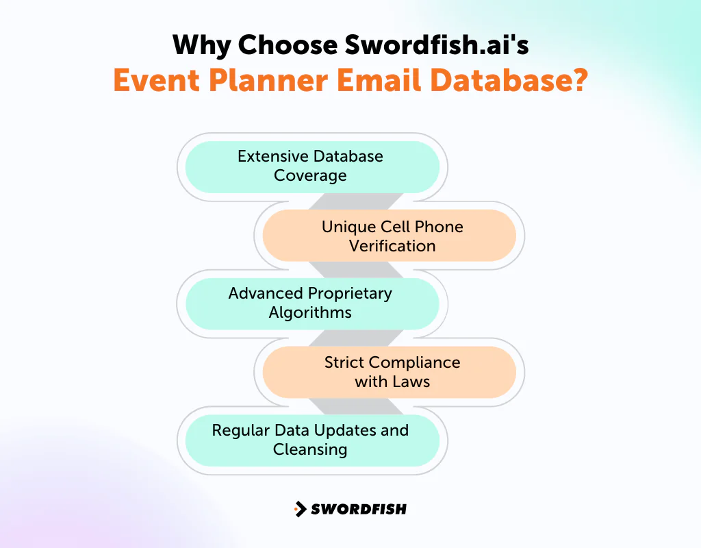 Why Choose Swordfish AI's Event Planner Email Database