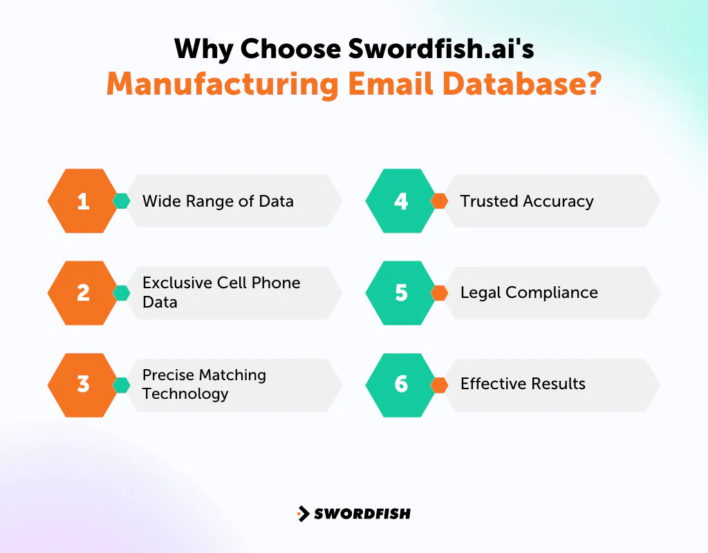 Why Choose Swordfish.ai's Manufacturing Email Database