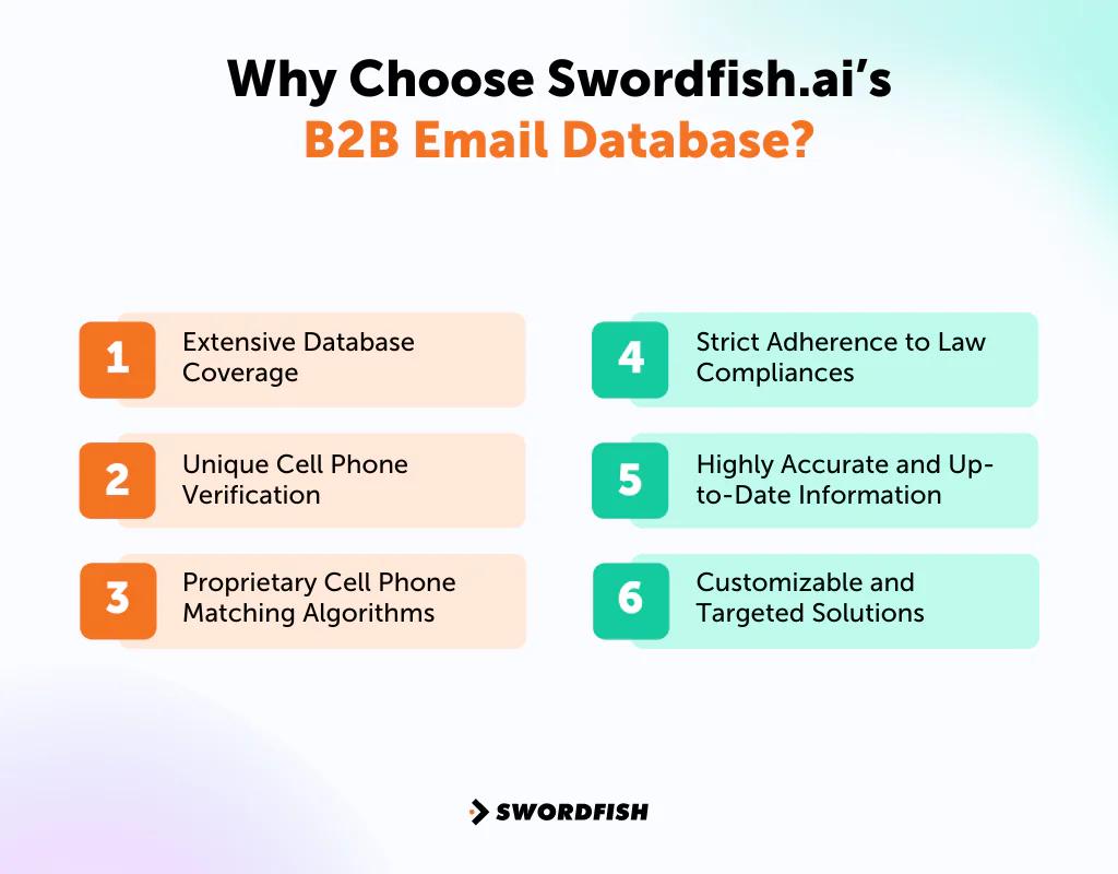 Why Choose Swordfish AI&rsquo;s B2B Email Database