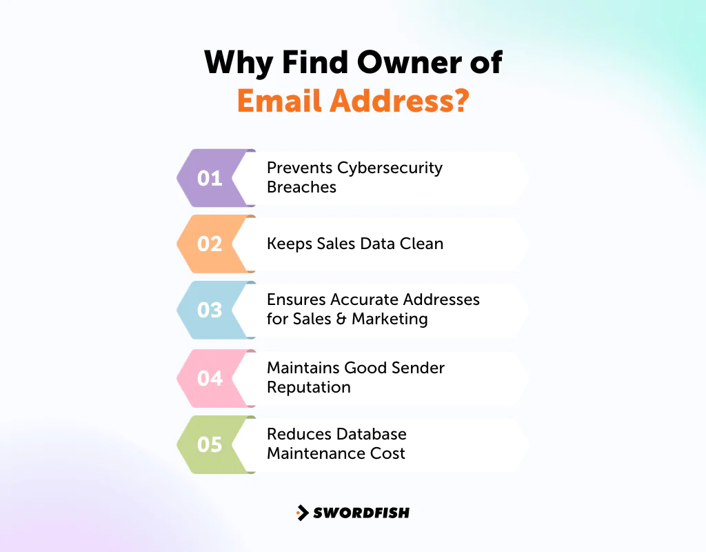 Why Find Owner of Email Address