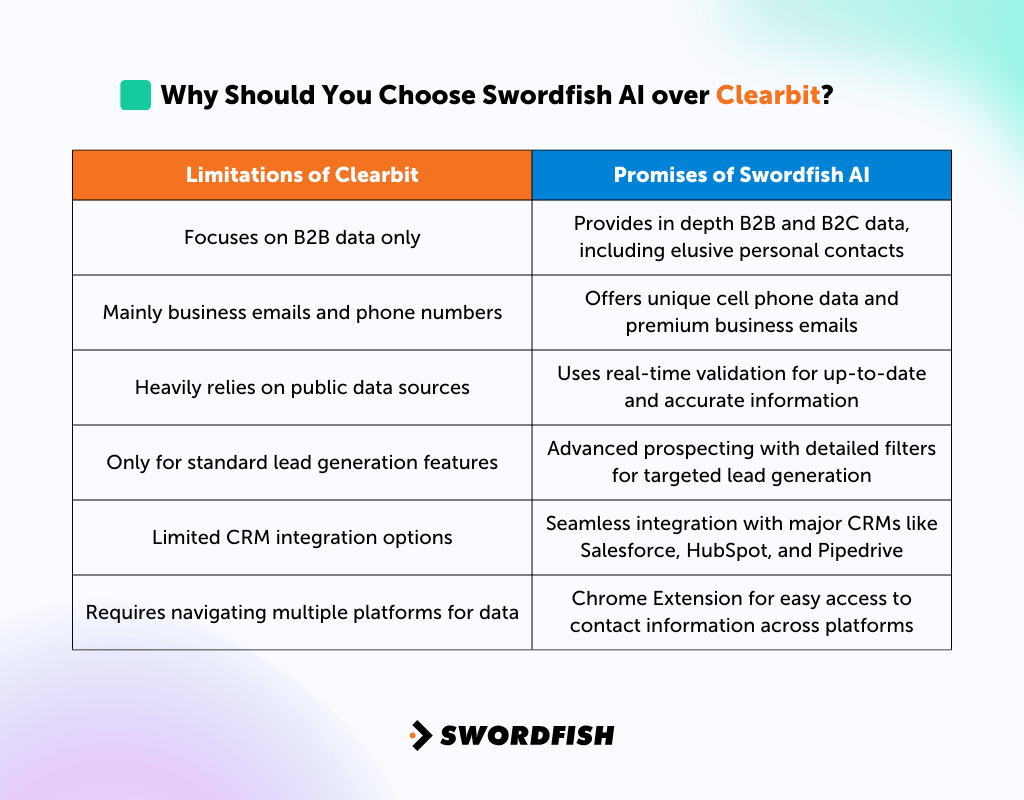 Why Should You Choose Swordfish AI over Clearbit